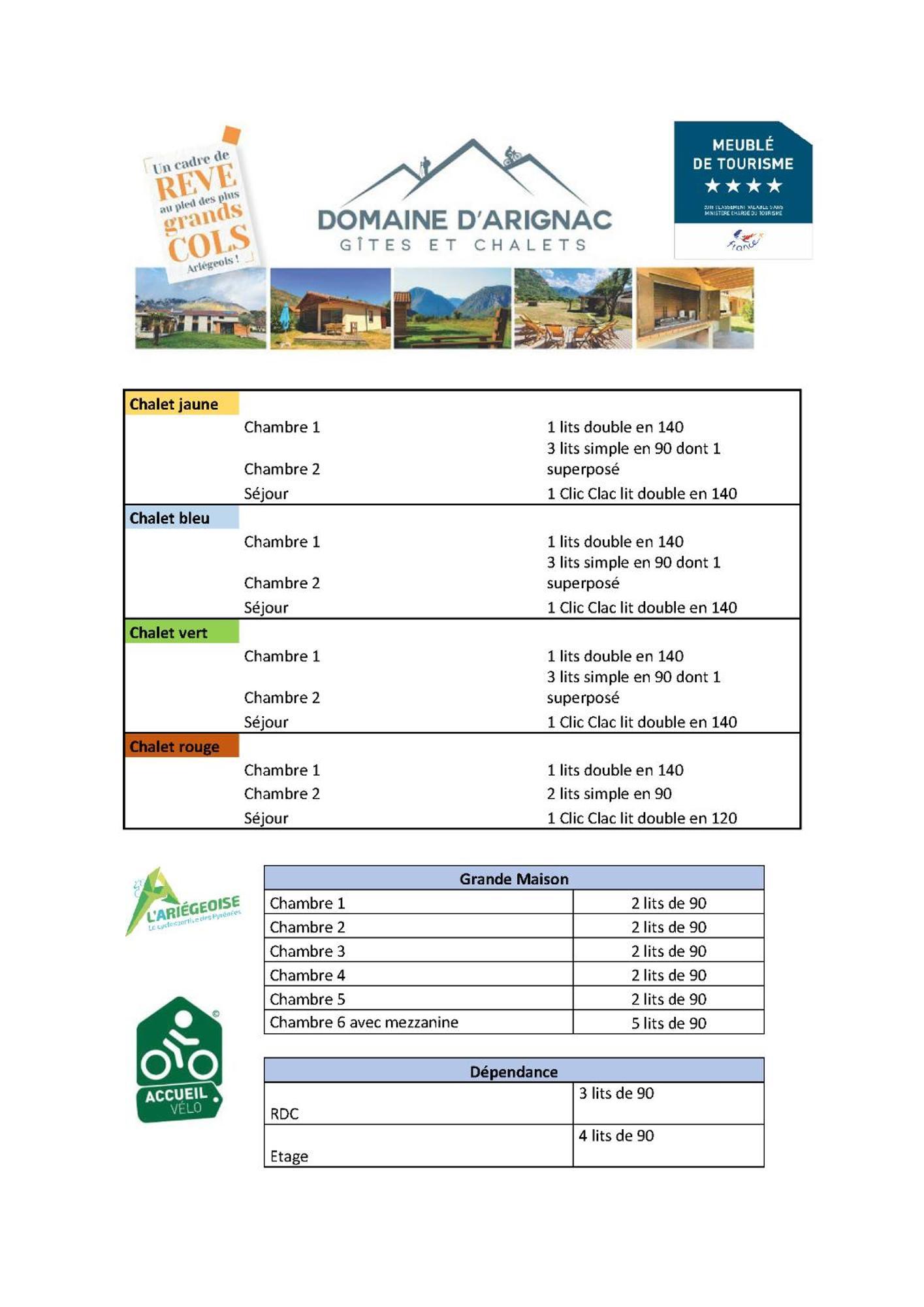 Le Domaine D'Arignac Villa Екстериор снимка